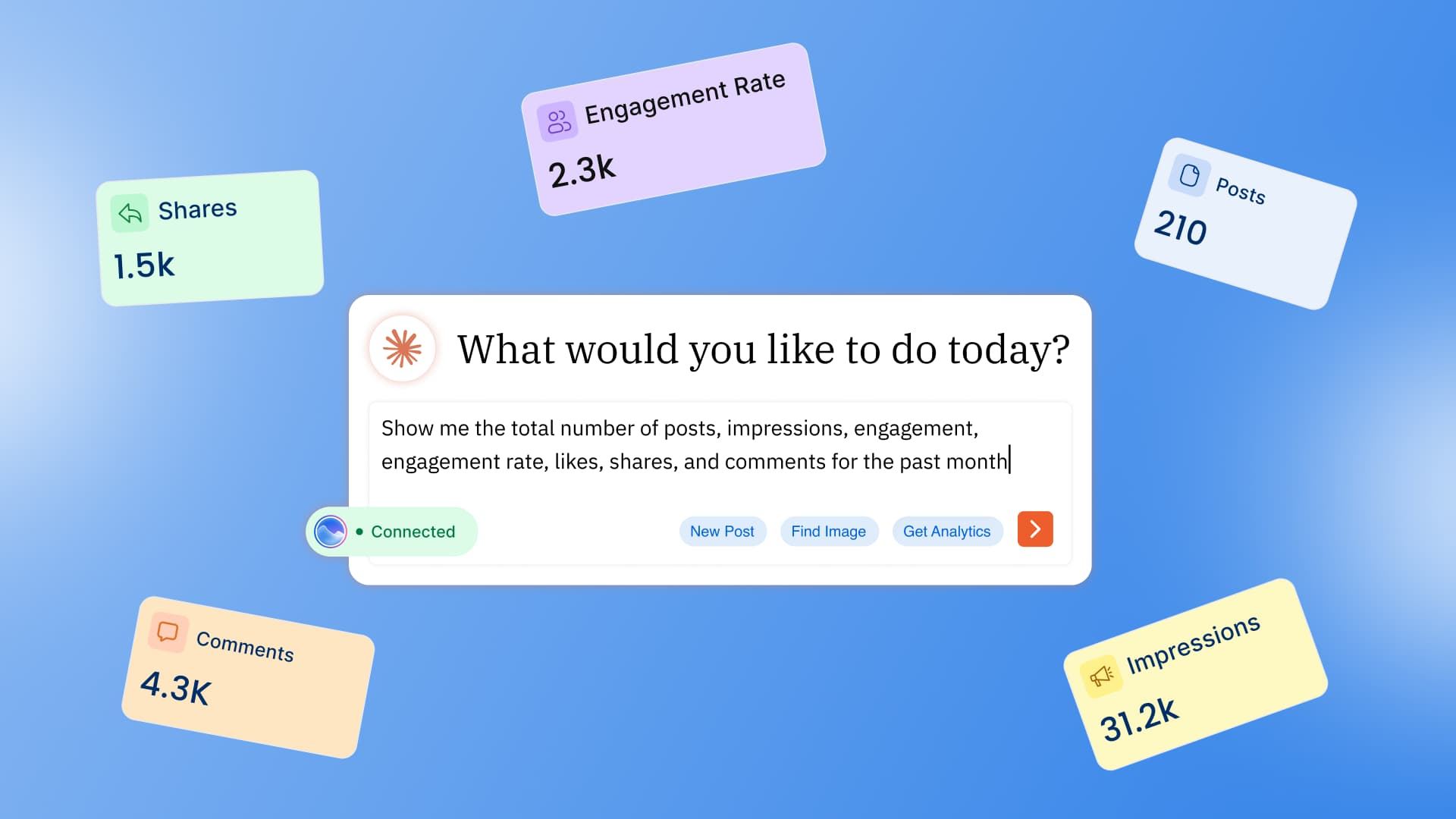 20 AI Prompts to Manage Social Using Vista Social MCP