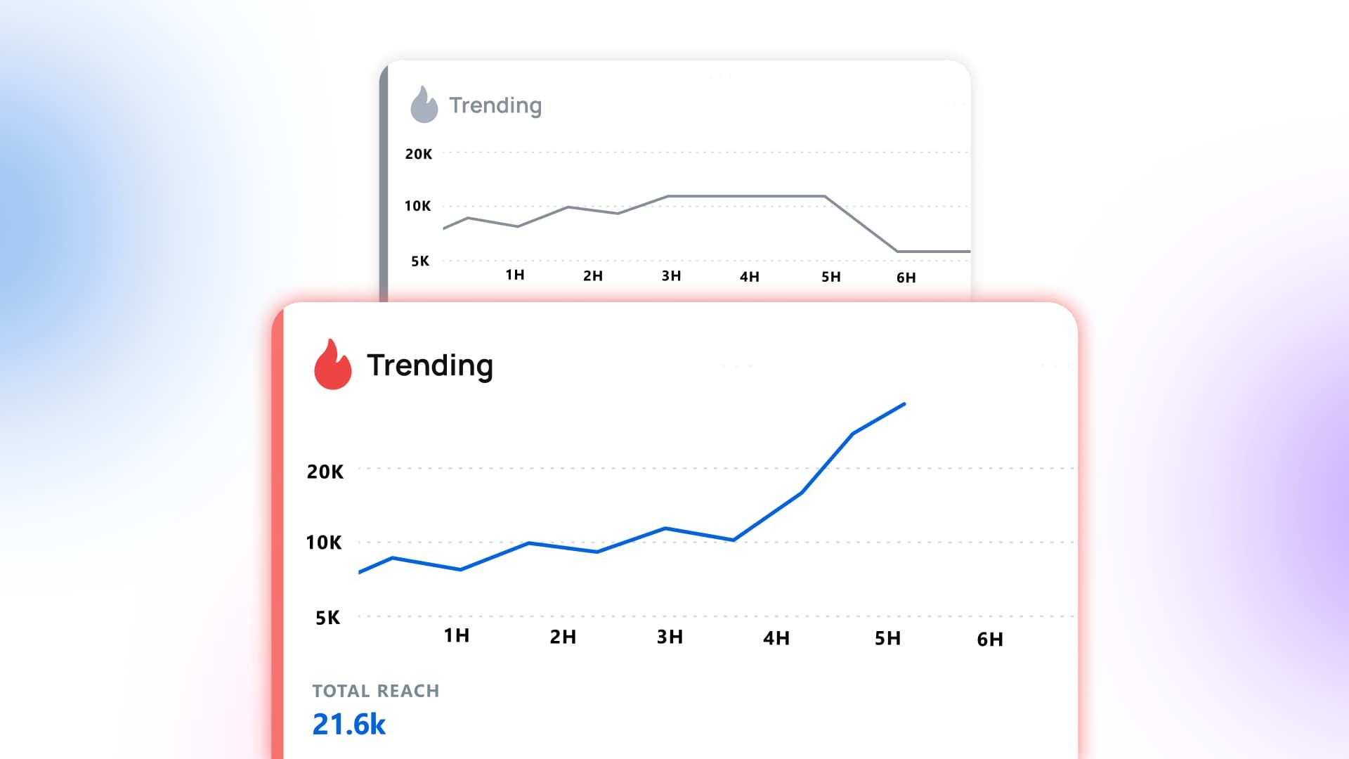 Social Media Trend Analysis: How to Spot a Real Trend Before You Waste a Post on a Fake One