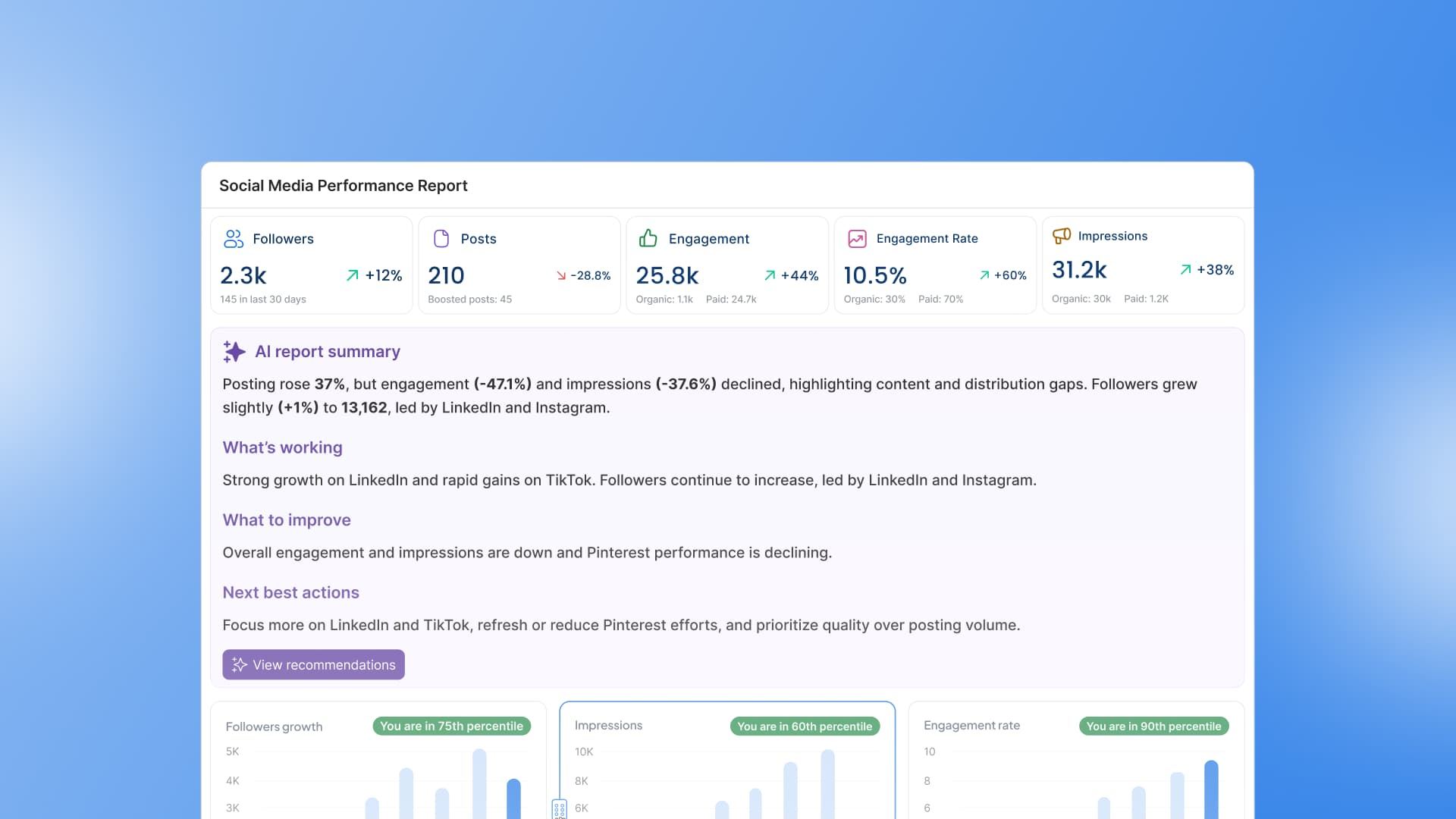 AI for Social Media Reporting: How to Turn Numbers Into Next Steps