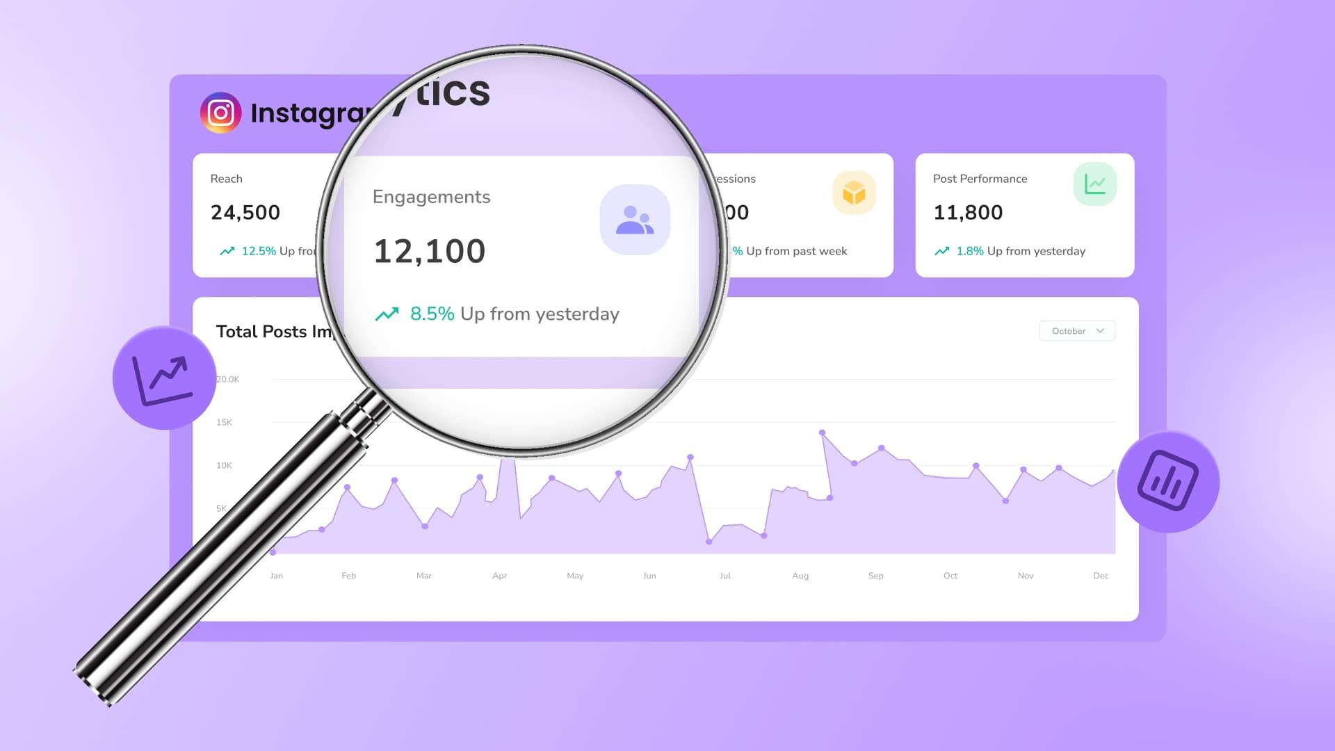 The Complete Instagram Analytics Guide for SMMs