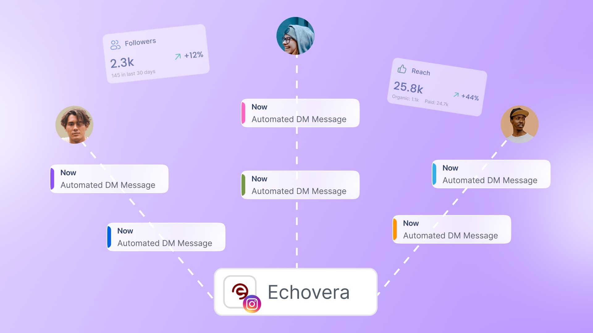 How to Grow Your Followers With DM Automation