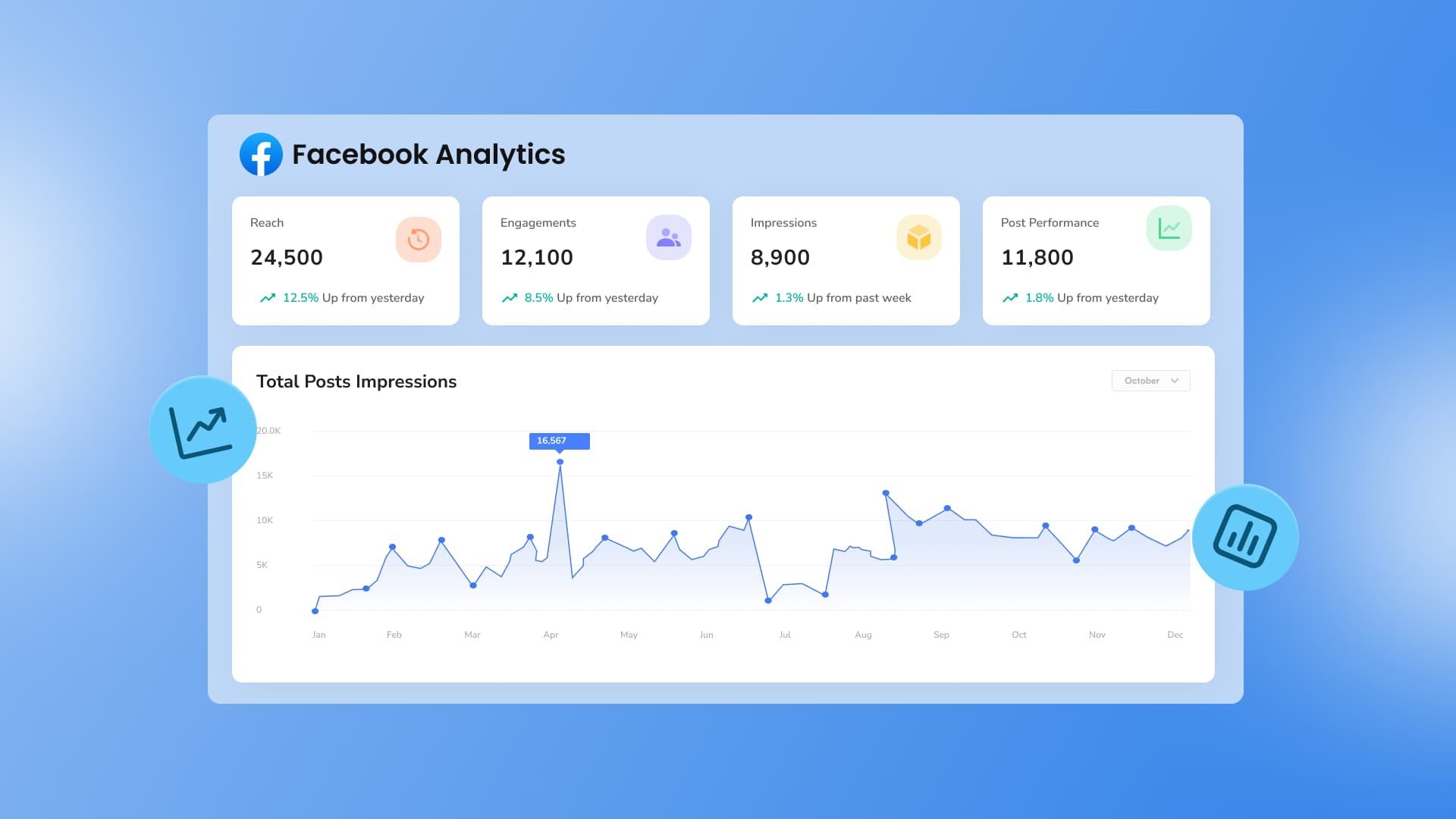 Facebook Analytics: The Marketer’s Ultimate Guide
