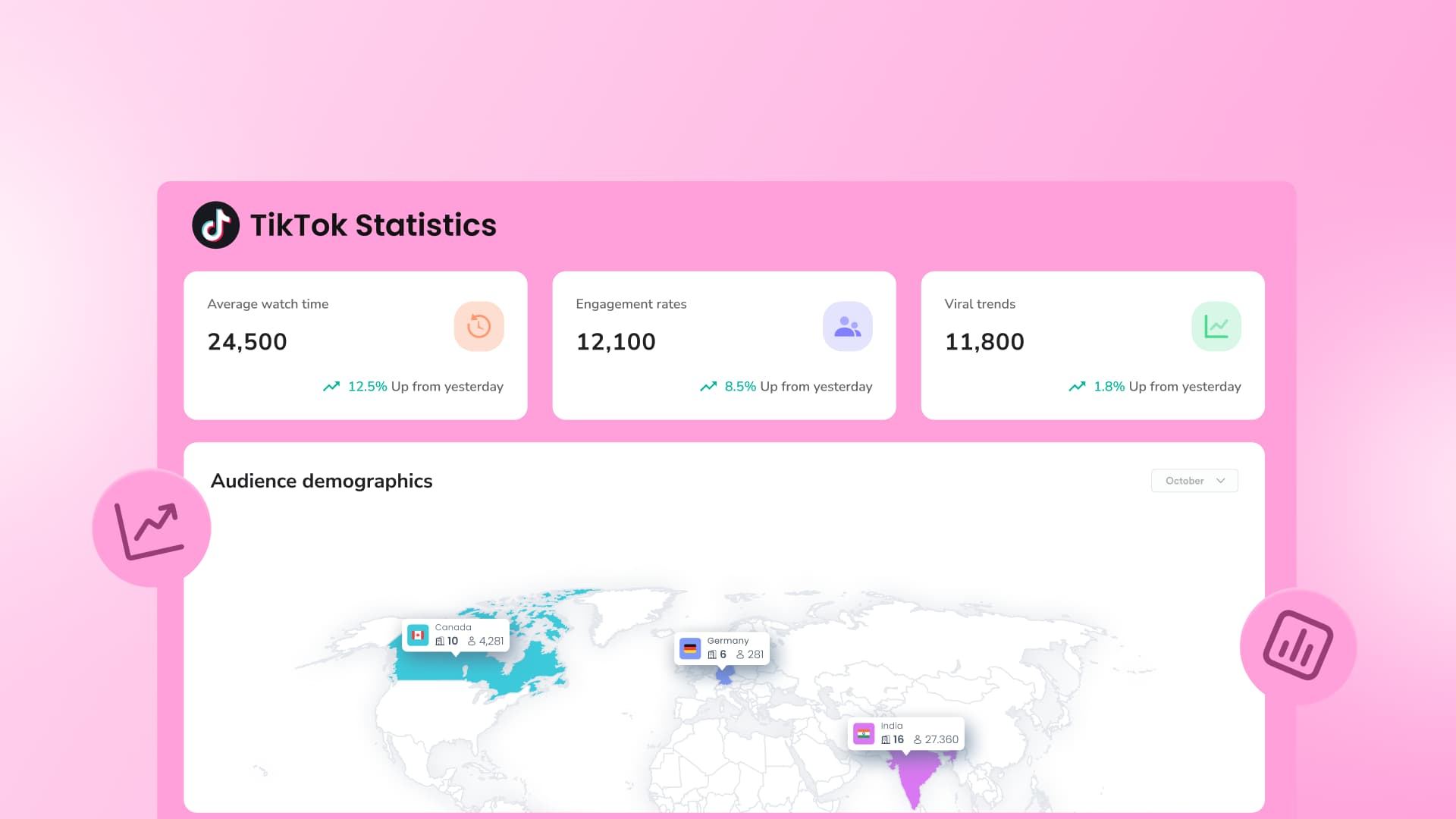 36 TikTok Statistics Every Marketer Needs to Know
