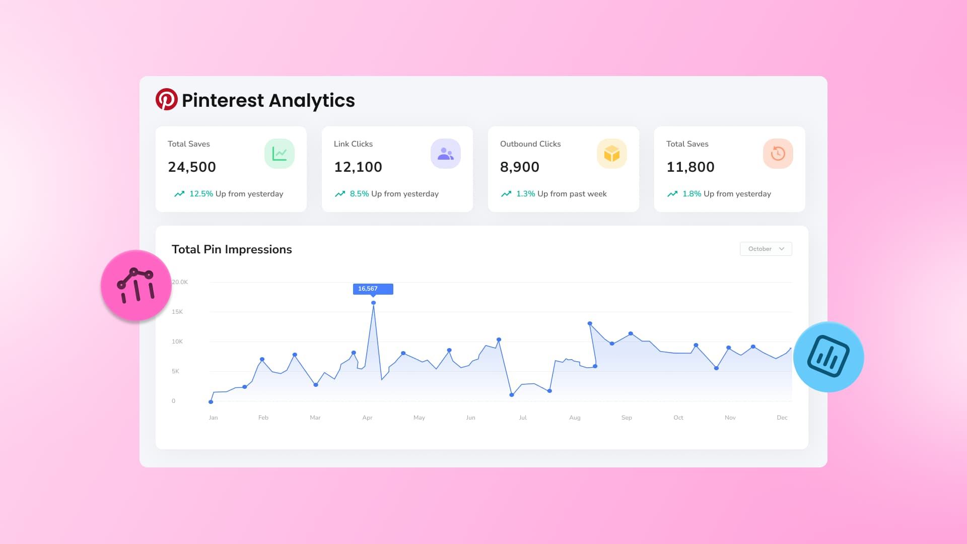 12 Best Pinterest Analytics Tools for Measuring Your Performance