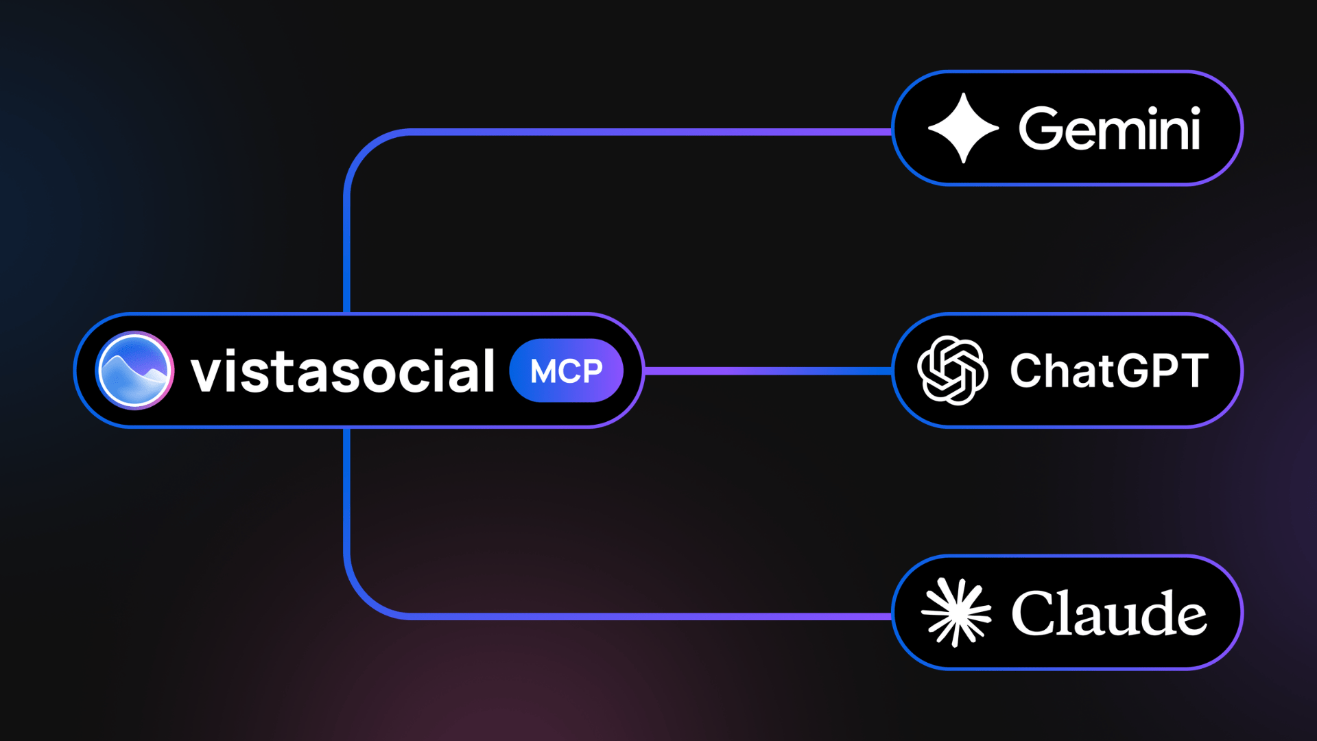 What is MCP: How to Manage Social Media Through AI Chat