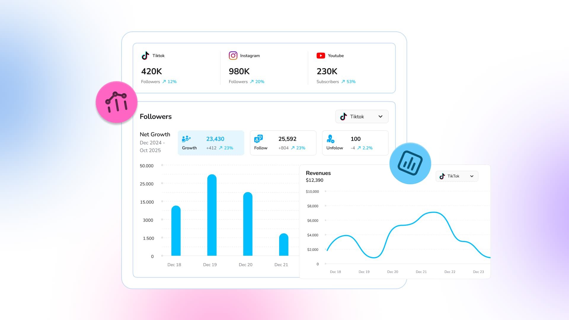 Enterprise Social Media: Your Brand’s Go-To Strategy