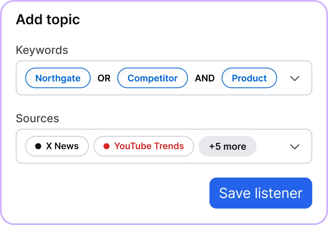 Set and monitor any topic in minutes.
